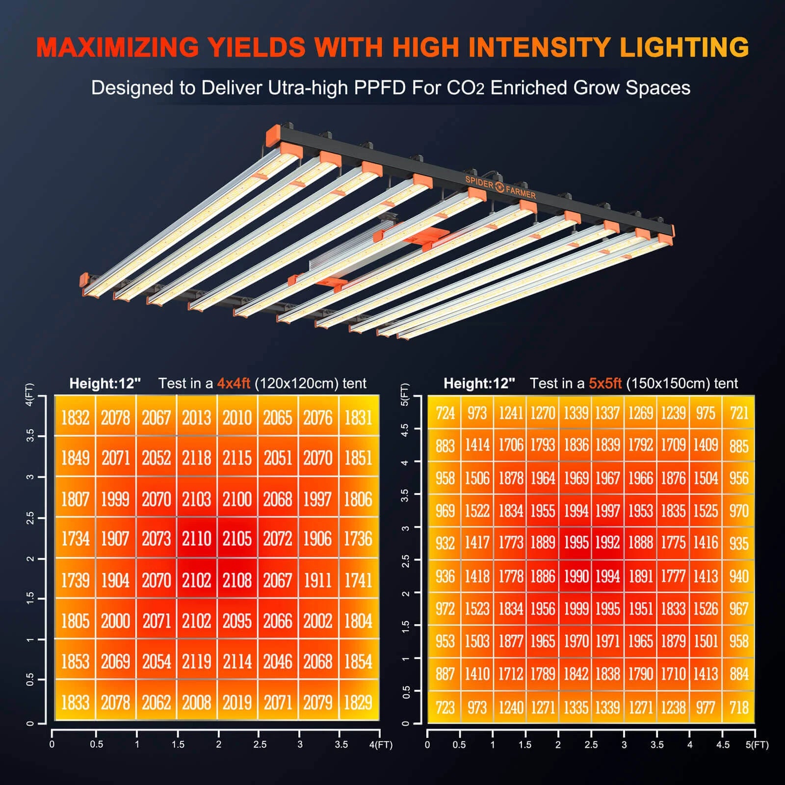 SE1000W LED 1000 Watt