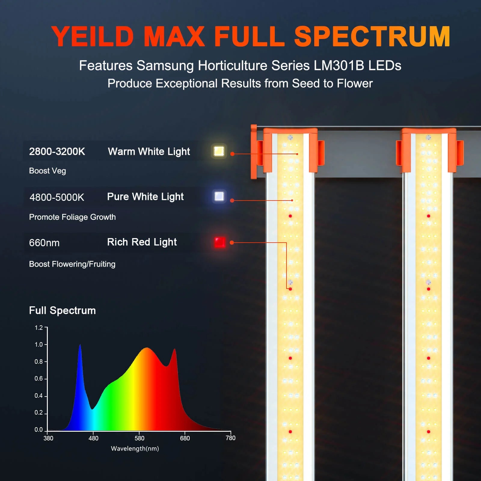 SE7000 LED 730 Watt