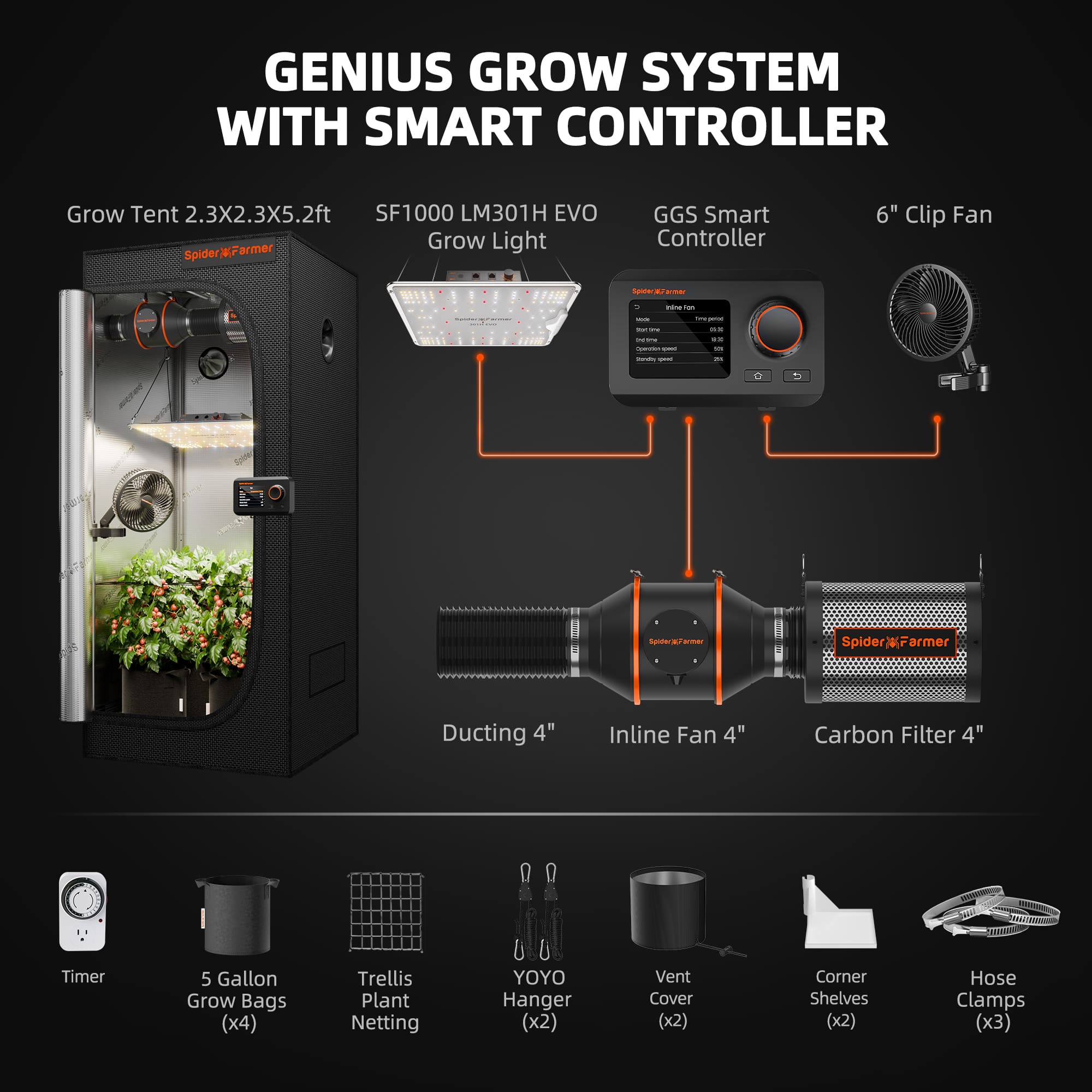 Komplettset (70x70x160 cm) 100 Watt SF1000 LED mit GGS für smarte Steuerung