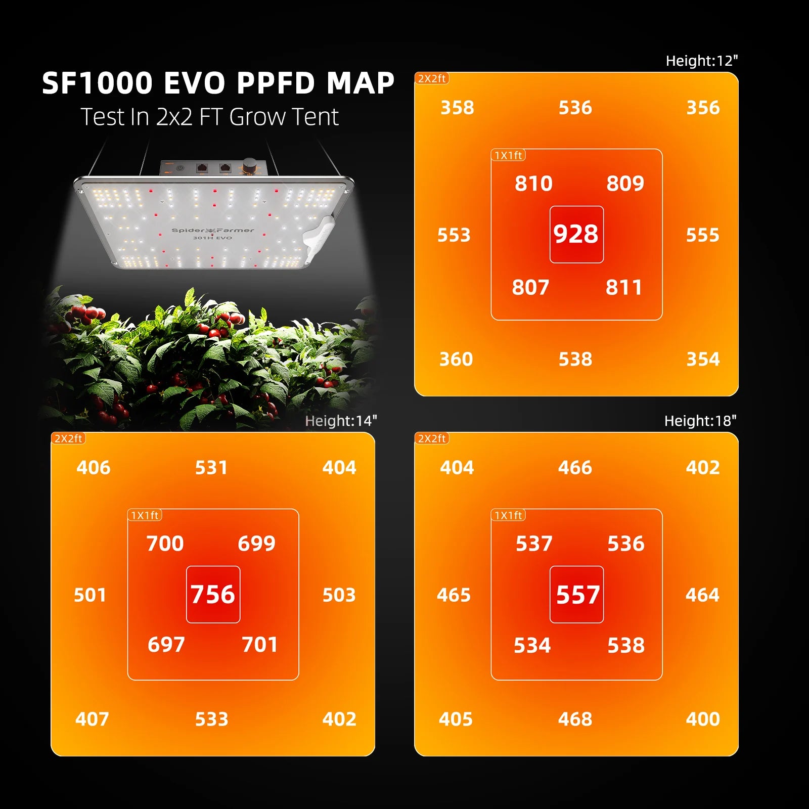 Komplettset (70x70x160 cm) 100 Watt LED mit Klimasteuerung