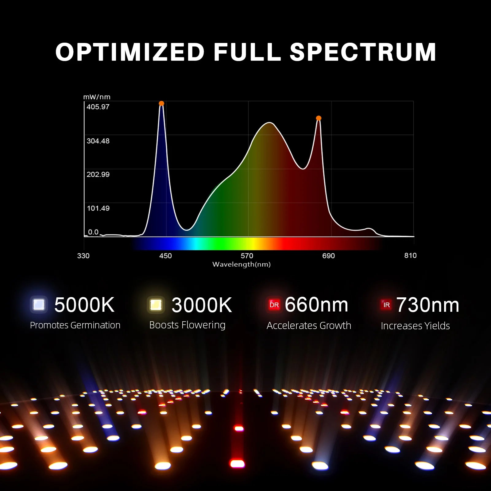 Komplettset (70x70x160 cm) 100 Watt LED mit Klimasteuerung