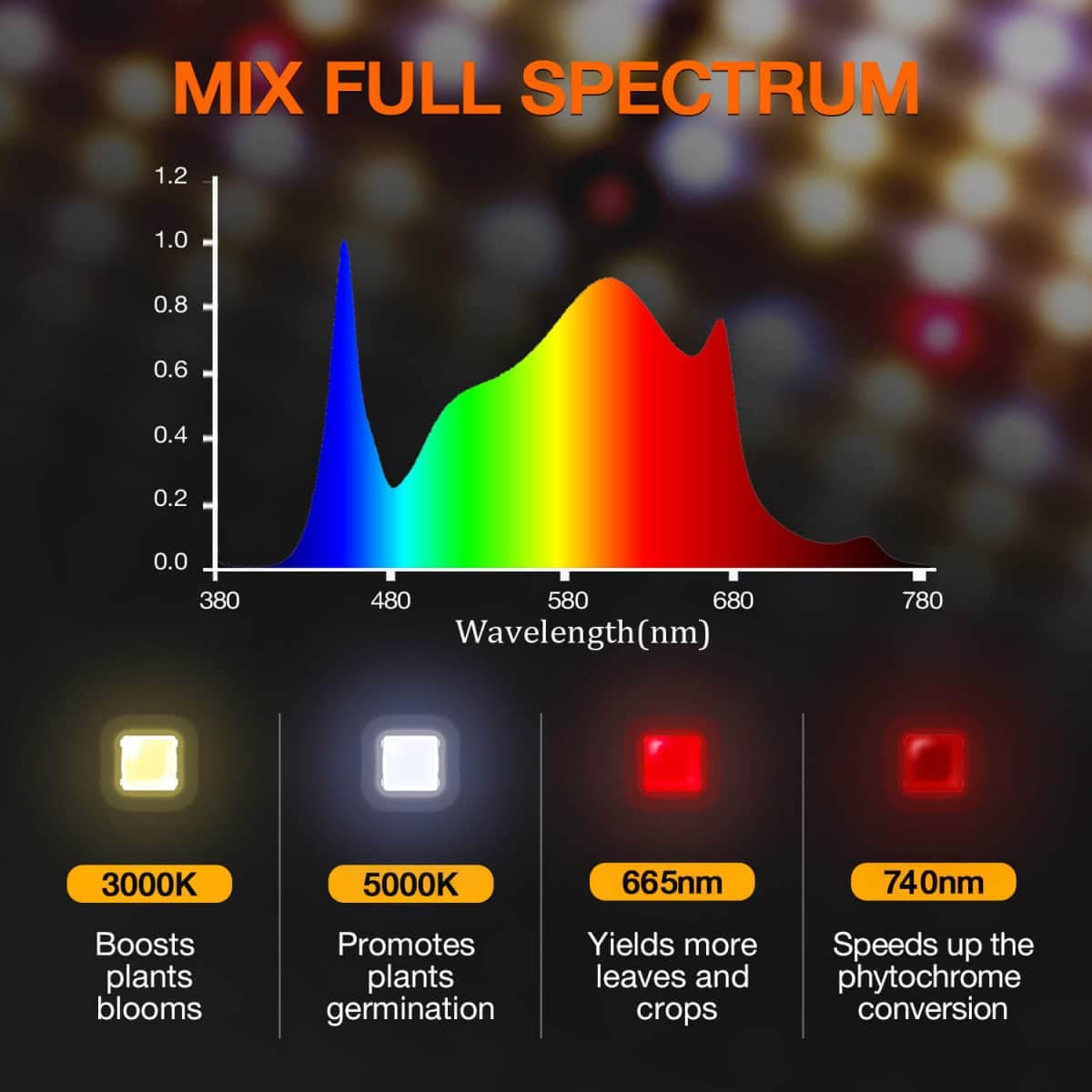 Komplettset (60x60x140 cm) 100 Watt LED