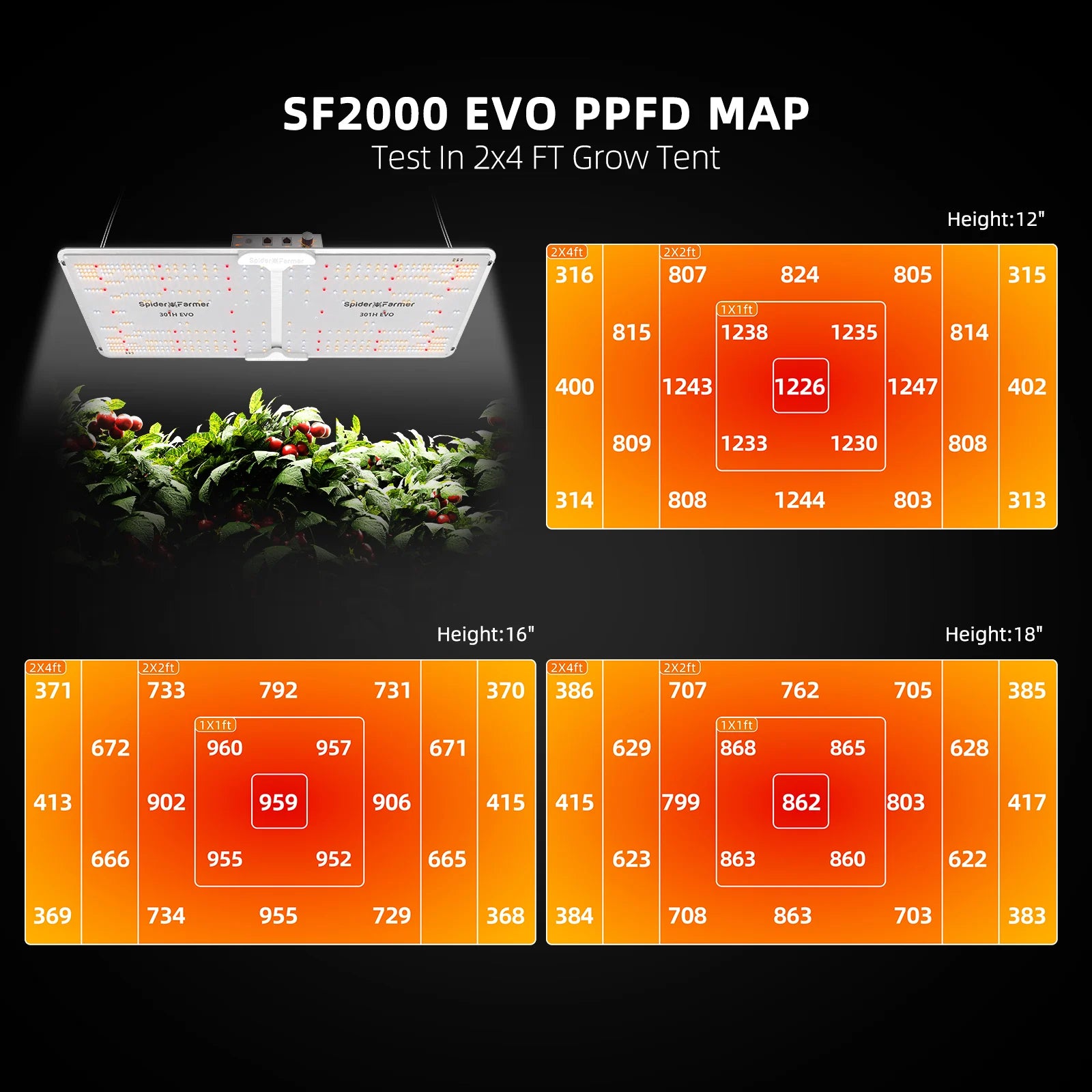 Komplettset (120x60x180 cm) 200 Watt LED mit Klimasteuerung