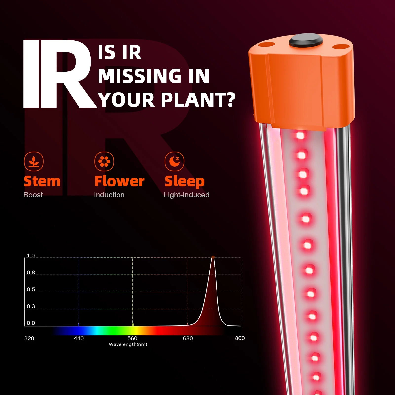 UV und IR LED Zusatzbeleuchtung 46 Watt