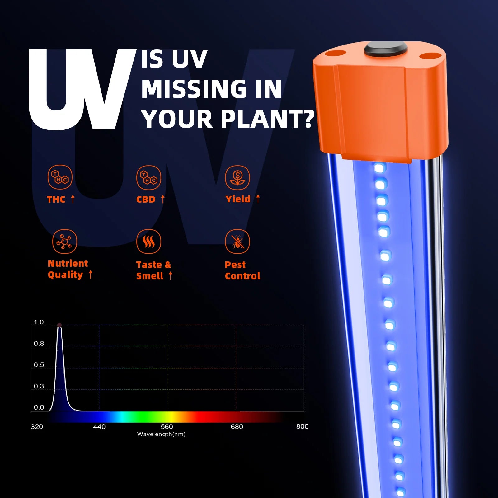 UV und IR LED Zusatzbeleuchtung 46 Watt