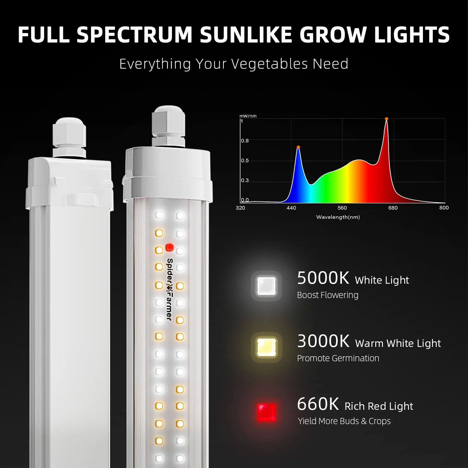 Vollspektrum LED Zusatzbeleuchtung 80 Watt