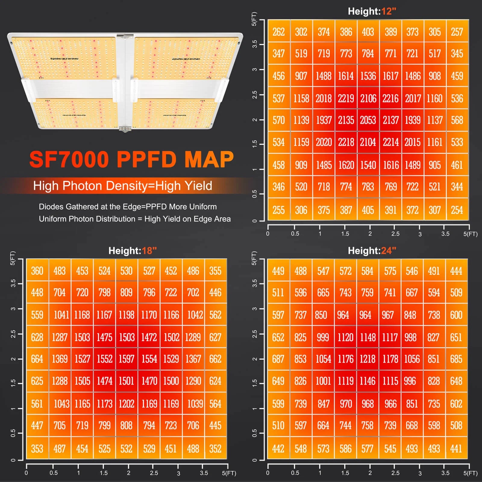 SF7000 LED 650 Watt