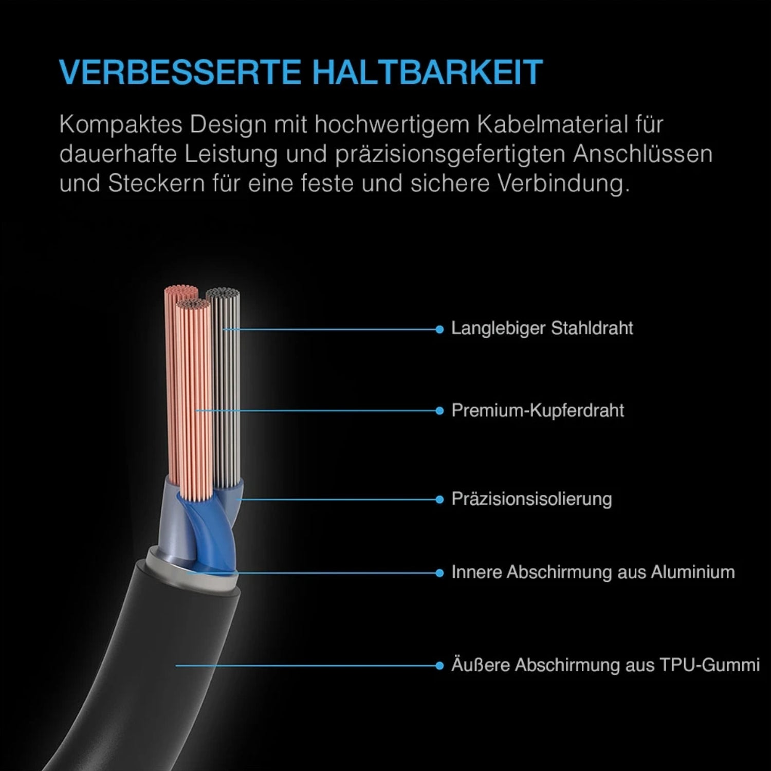 UIS Splitter Hub mit 4 Ports