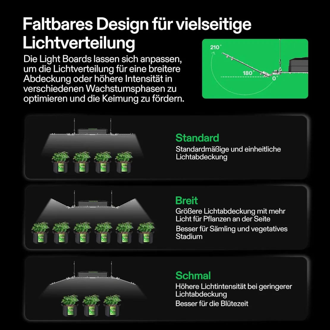 Smartes Komplettset Pro (150×150×200 cm) 600 Watt AeroLight Wing LED und AeroZesh T6 Lüfter
