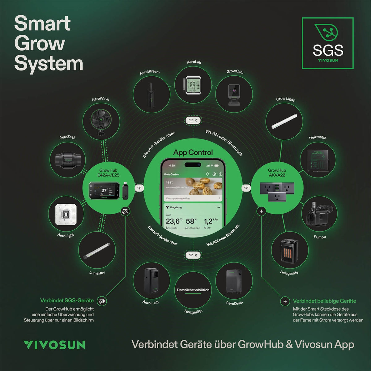 VIVOSUN AeroStream H09 smarter Luftbefeuchter mit 9 Liter Tank – Galerie 7