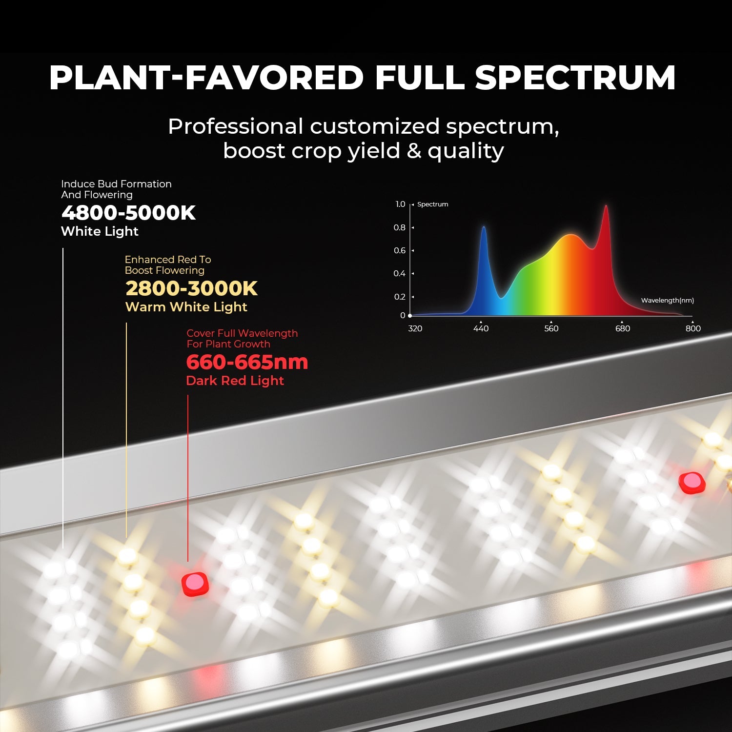 Mars Hydro FC-E1500 LED Grow Light – Bild 2