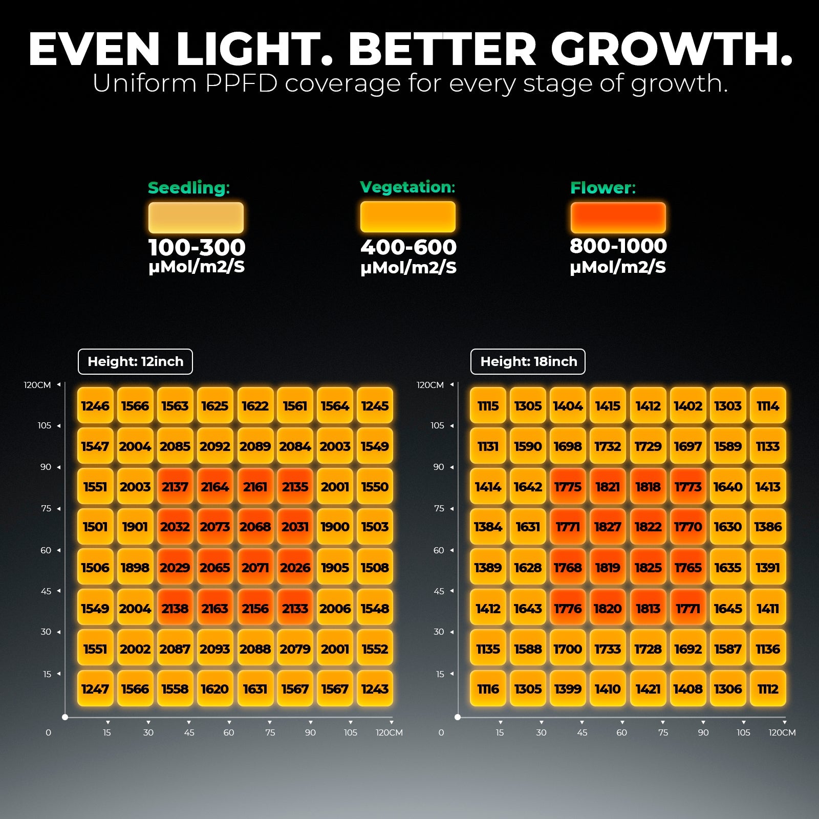 Mars Hydro FC1000W LED Grow Light – Bild 6