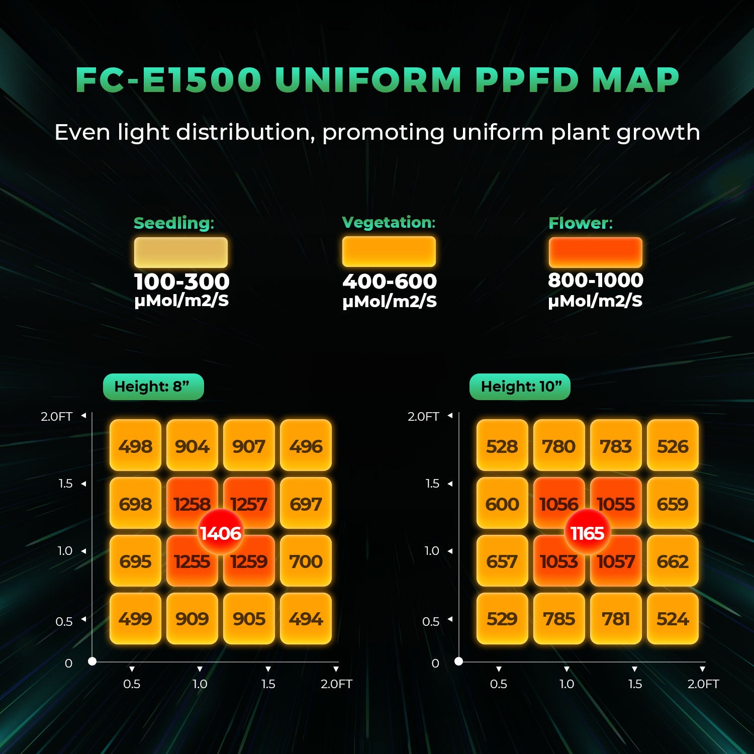 FC-E 1500 LED 150 Watt