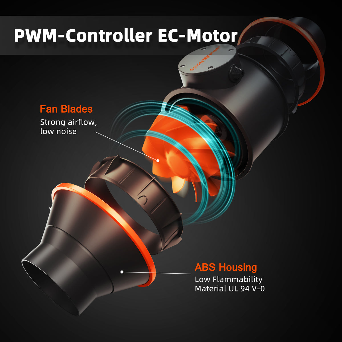 Spider Farmer SE1000W Komplettset – EC-Motor und Lüftersteuerung