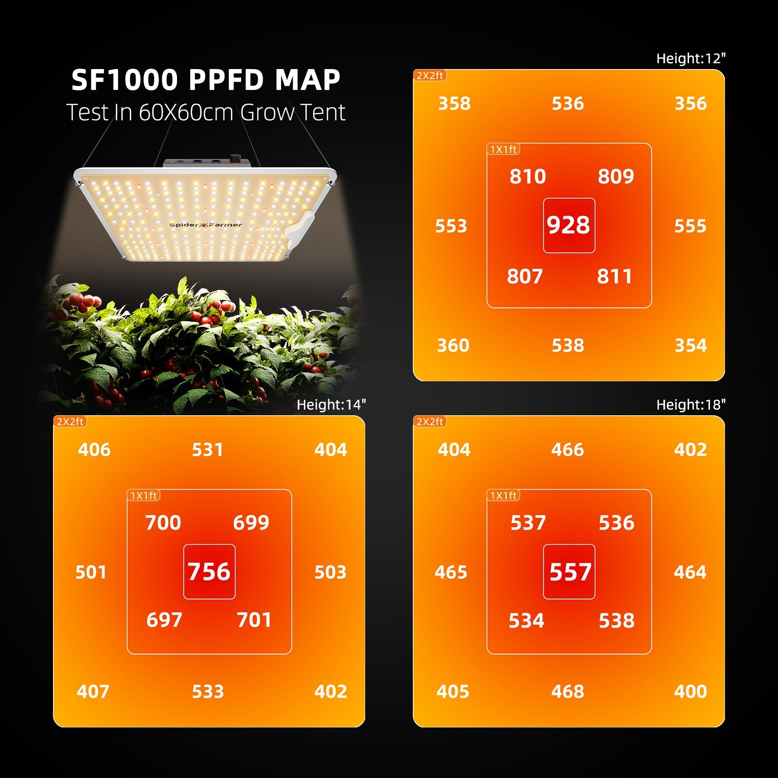 Spider Farmer SF1000 LED 100 Watt – Produktbild 2