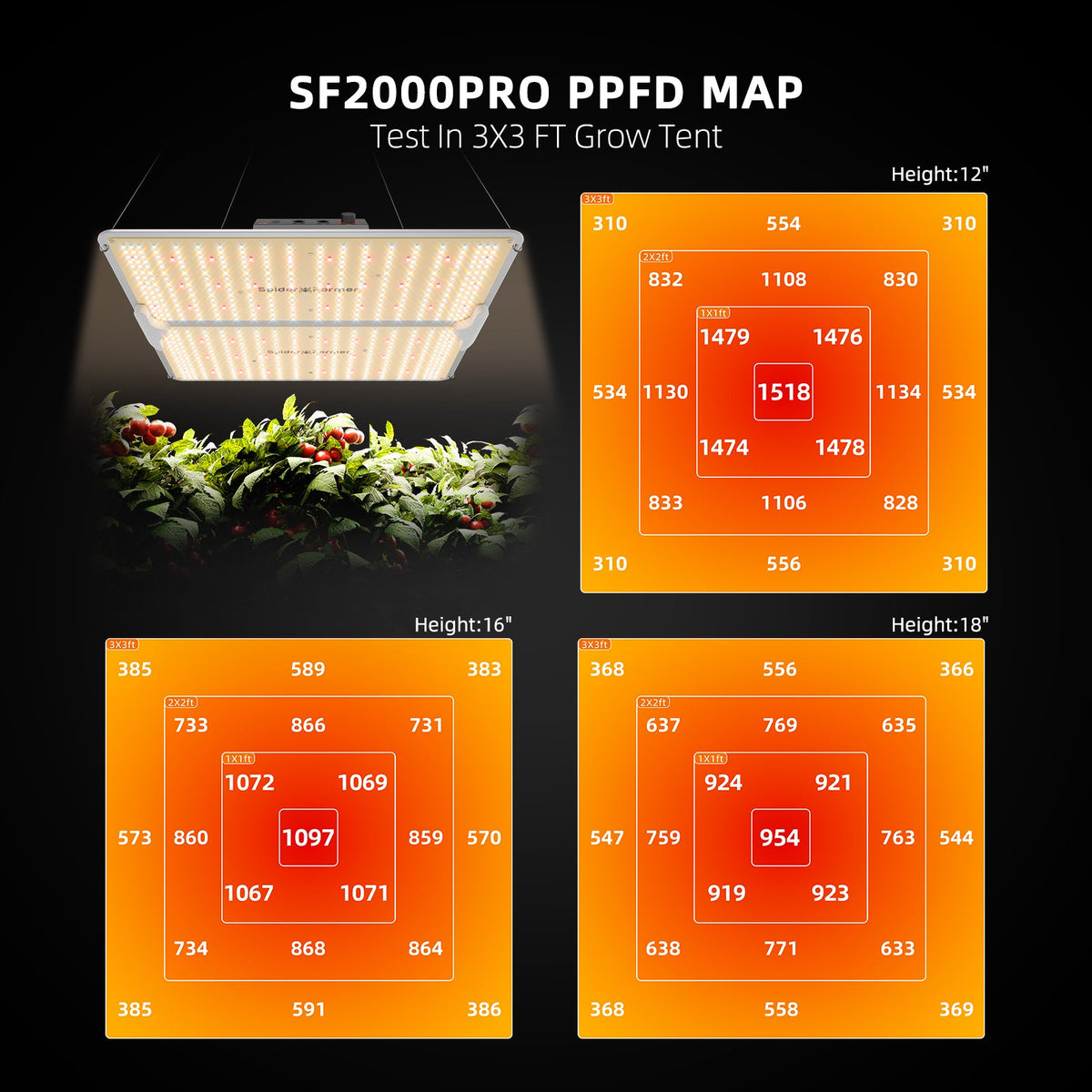 Spider Farmer SF2000 Pro LED 200 Watt – Produktbild 3