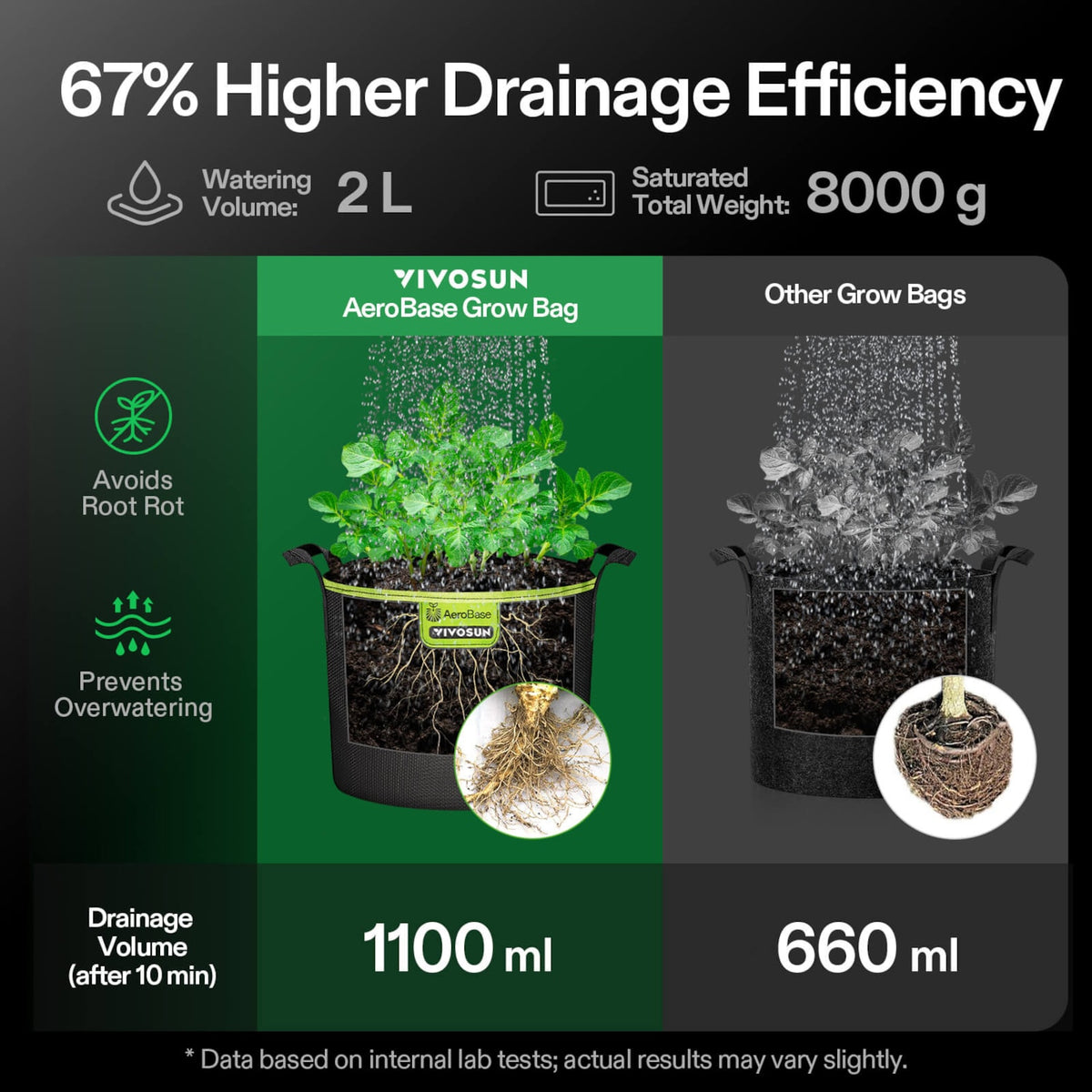 VIVOSUN AeroBase Grow Bags 20 L im 3er-Pack – Galerie 6