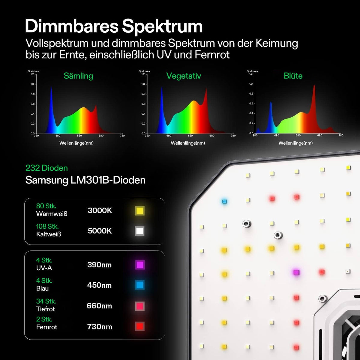 VIVOSUN AeroLight A100 100W LED Pflanzenlampe – Galerie 3