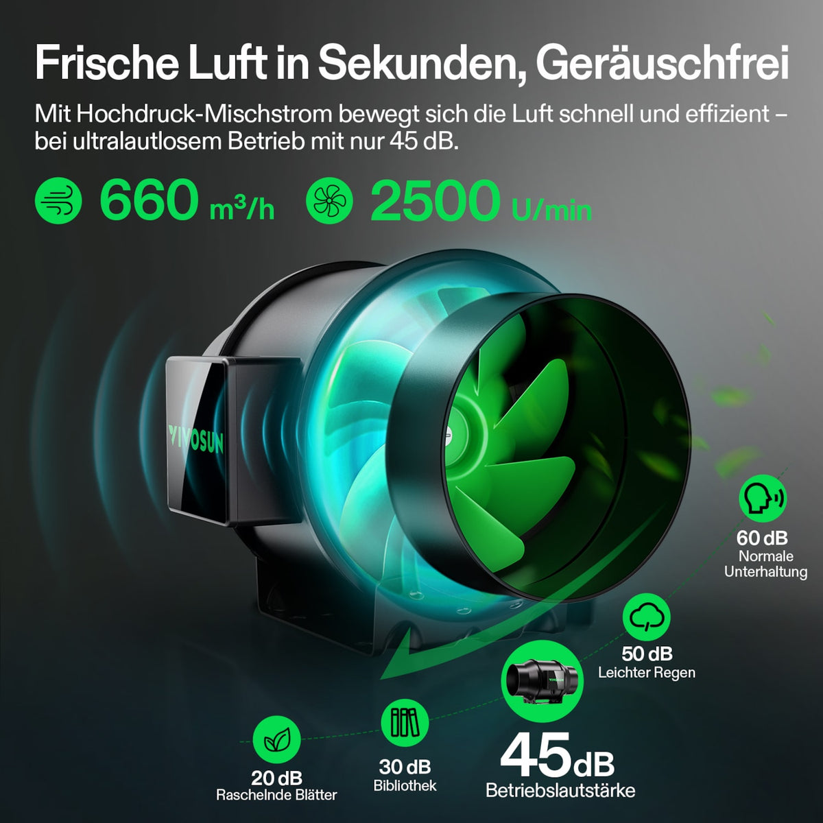 VIVOSUN AeroZesh G6 Smart Abluftset Pro 15 cm mit GrowHub E42A+ – Galerie 4