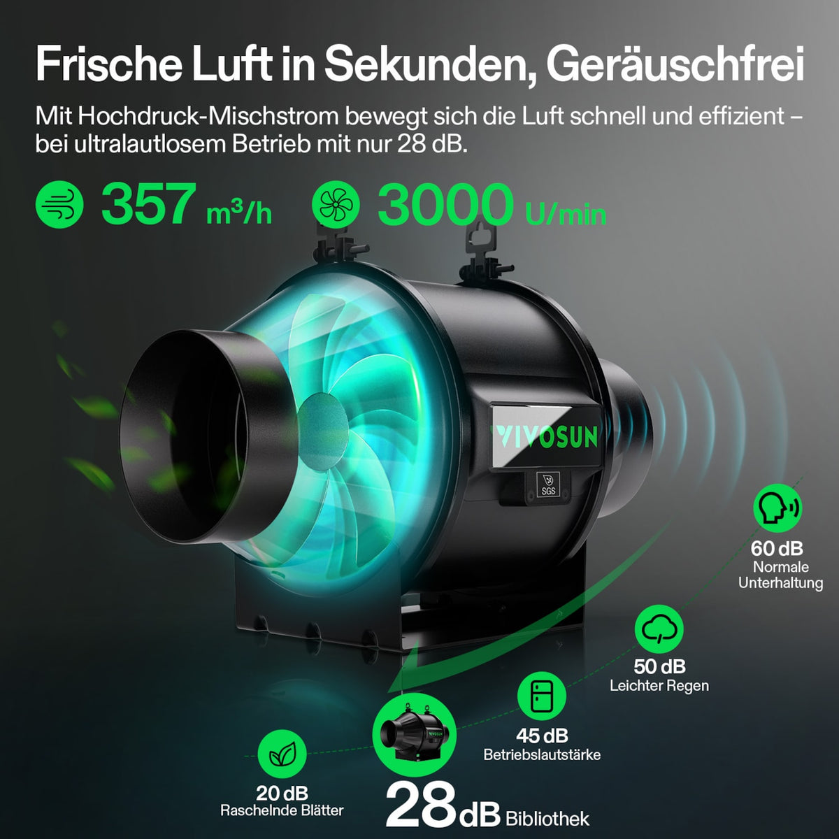 VIVOSUN AeroZesh T4 Smart Abluftset Pro 10 cm mit GrowHub E42A+ – Galerie 4