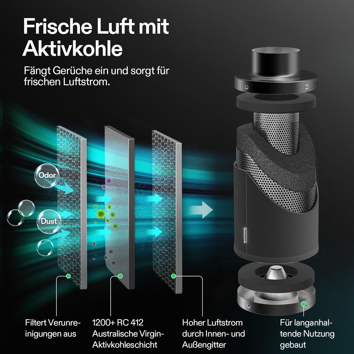 VIVOSUN AeroZesh T4 Smart Abluftset Pro 10 cm mit GrowHub E42A+ – Galerie 7