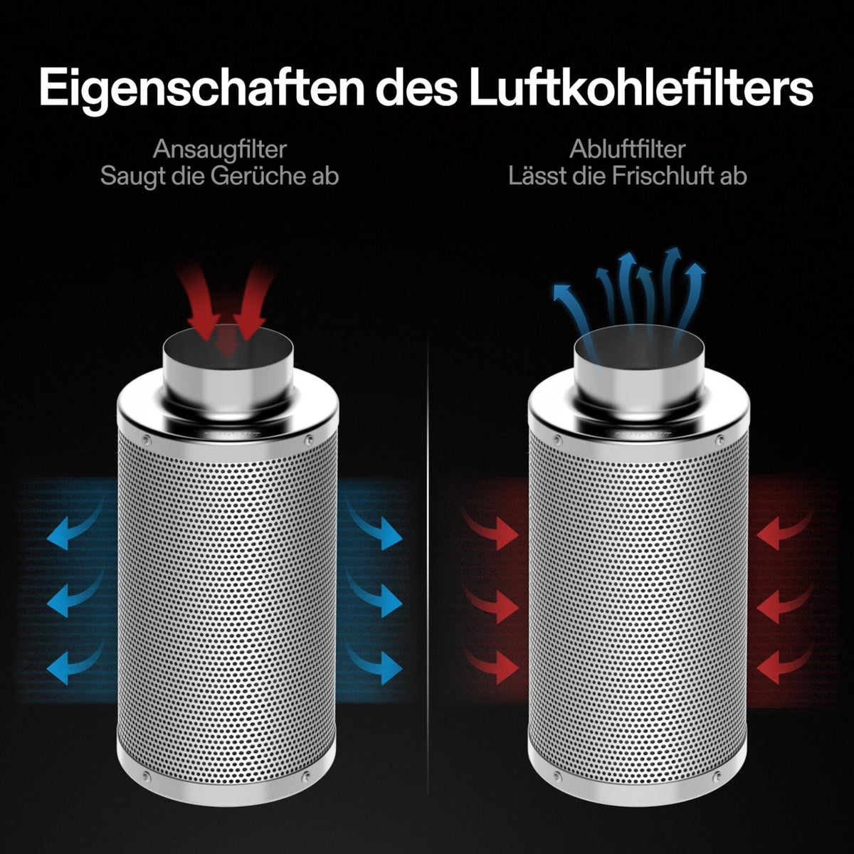 VIVOSUN Aktivkohlefilter 10 cm zur Geruchskontrolle – Galerie 5