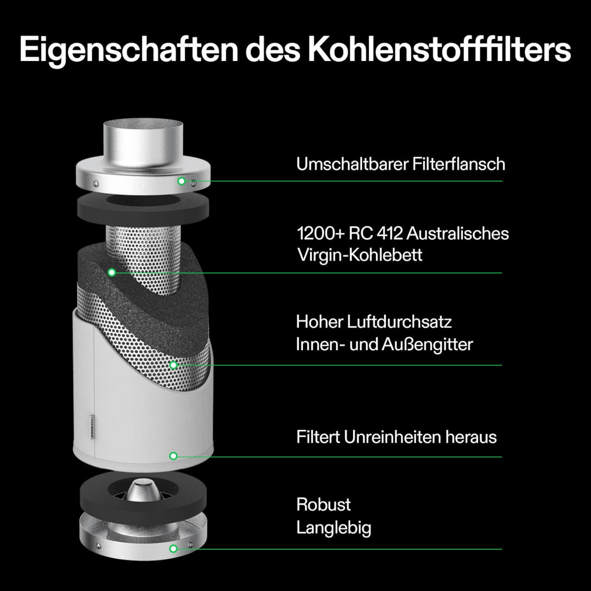 VIVOSUN Aktivkohlefilter 15 cm zur Geruchskontrolle – Galerie 3