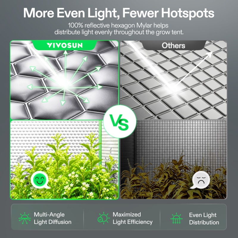VIVOSUN P448 Growbox 120×120×200 cm – Galerie 3