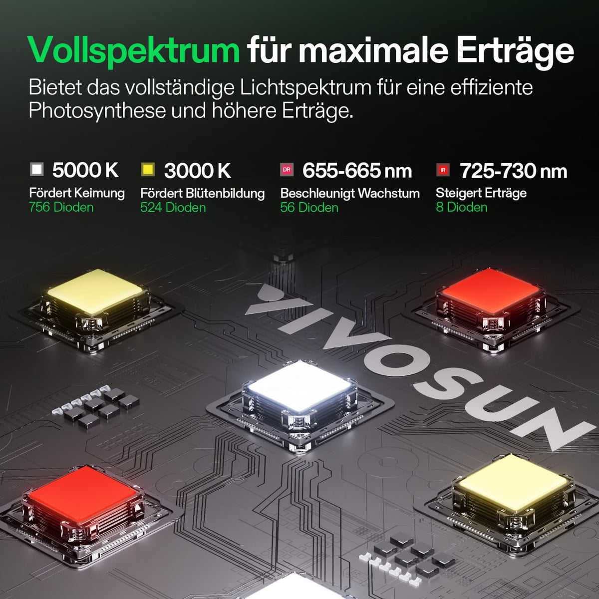 VIVOSUN LumaLight 400W LED Pflanzenlampe – Galerie 3
