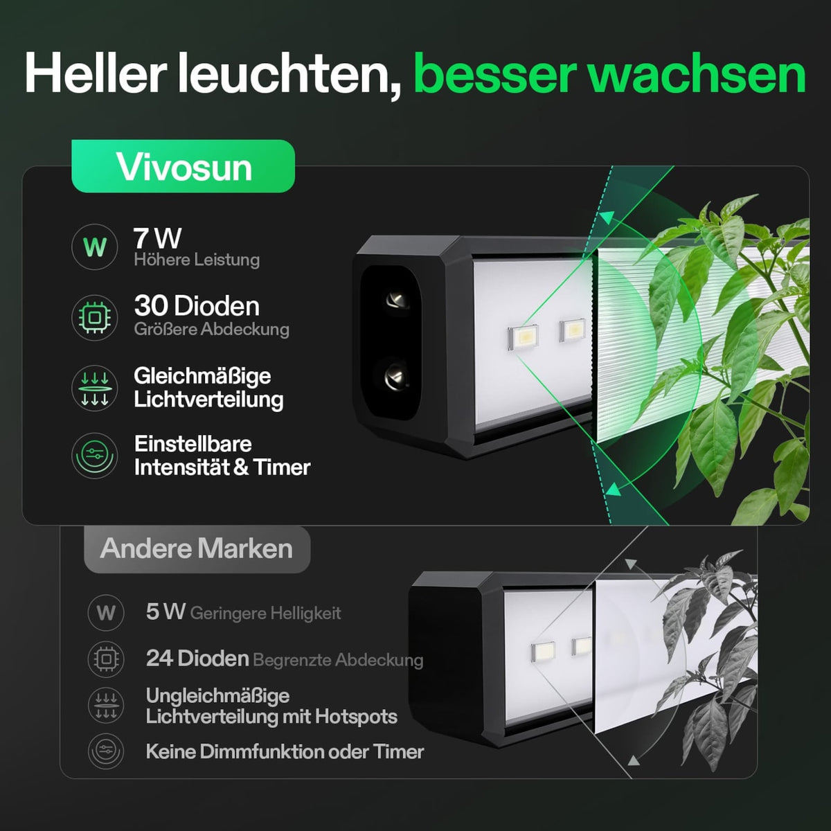 VIVOSUN T5 Linear 28W LED Pflanzenlampe 30 cm (4er-Set) – Galerie 4