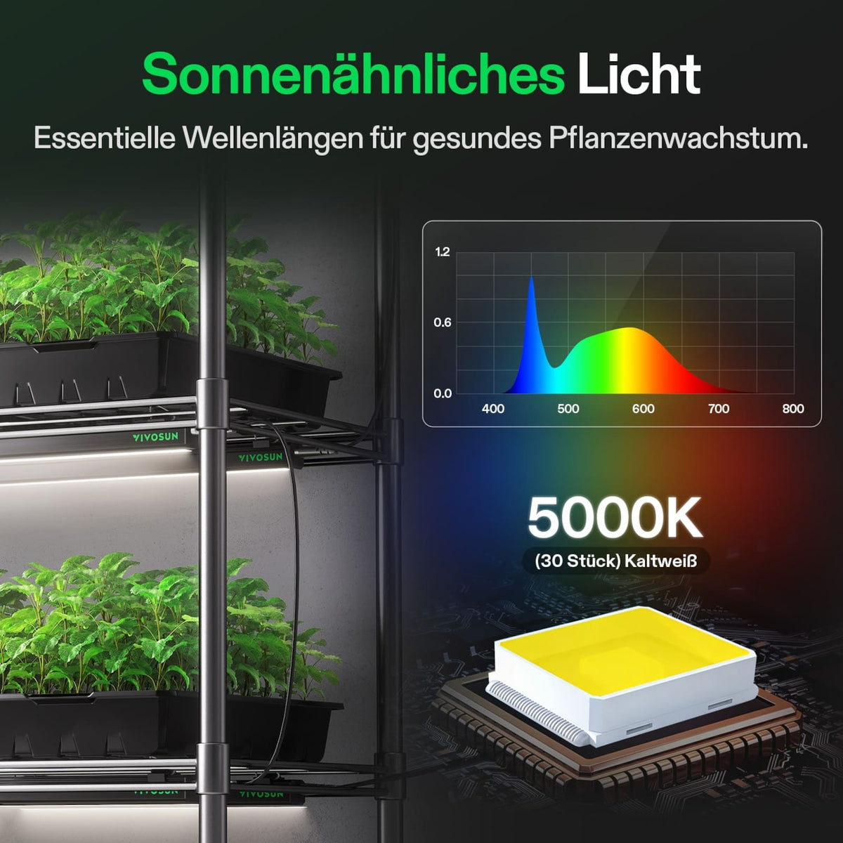 VIVOSUN T5 Linear 28W LED Pflanzenlampe 30 cm (4er-Set) – Galerie 8
