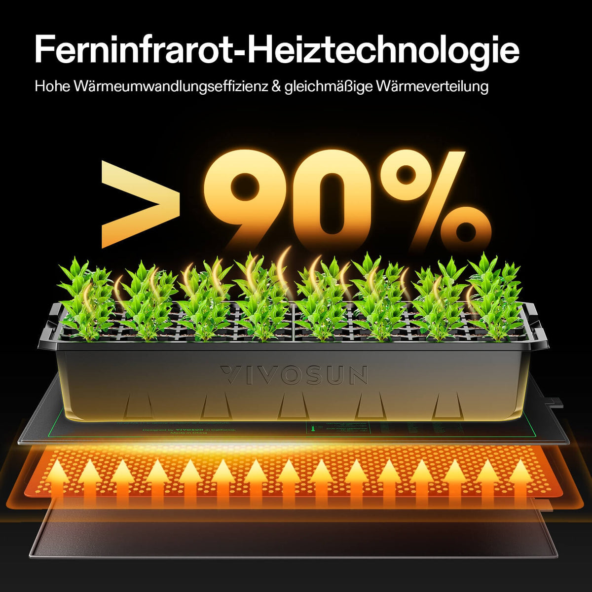 VIVOSUN Heizmatte 25x53 cm 20 Watt – Wärmeverteilung unter der Anzuchtschale